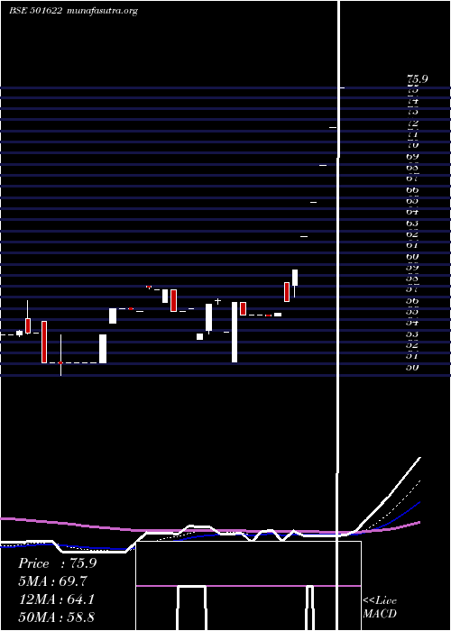  Daily chart Amalgamated