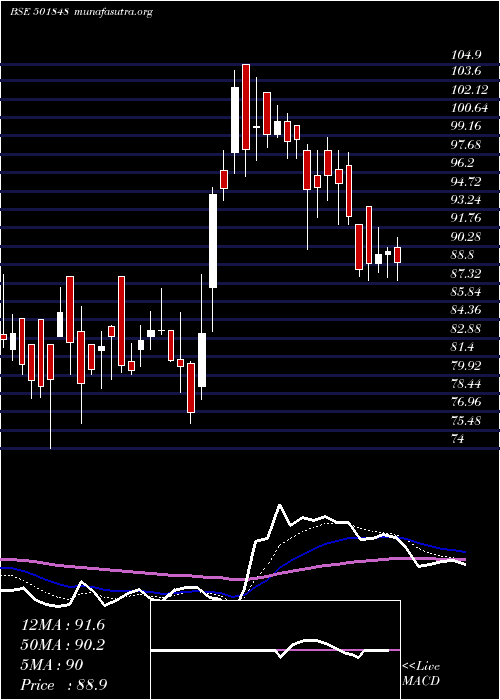  Daily chart Globalfs