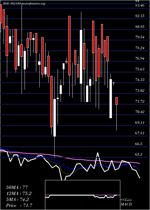  Daily chart HemadriCem