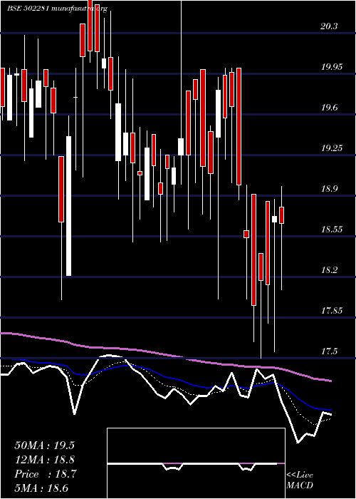  Daily chart TriveniGlas