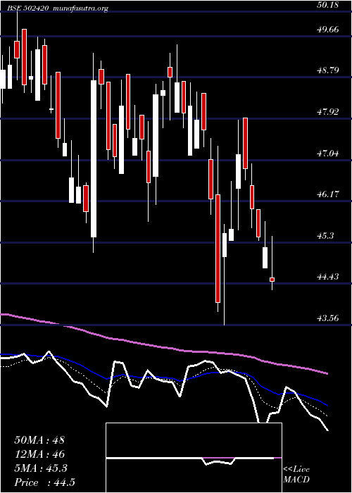  Daily chart OrientPaper