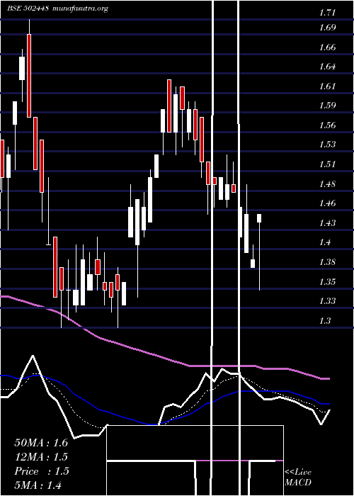  Daily chart Rollatainer