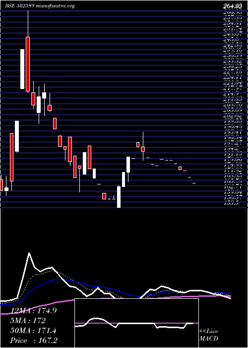  Daily chart VapiPaper