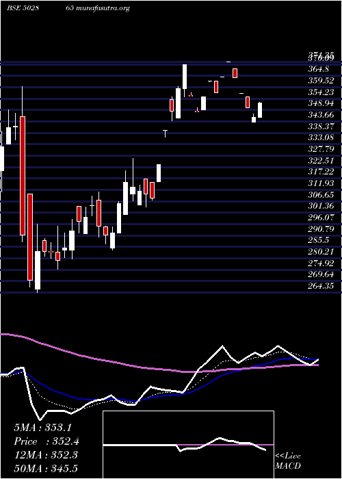  Daily chart ForbesCo