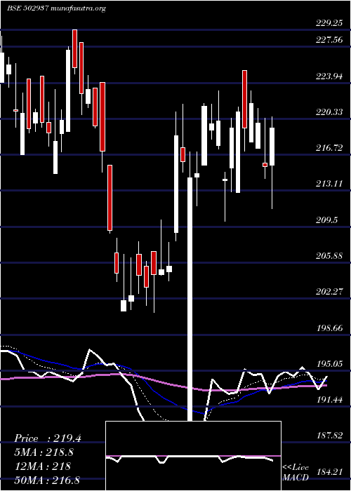  Daily chart KesoramInd