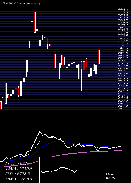  Daily chart LakshmiMill