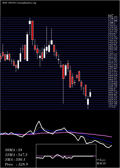  Daily chart MarathonNex