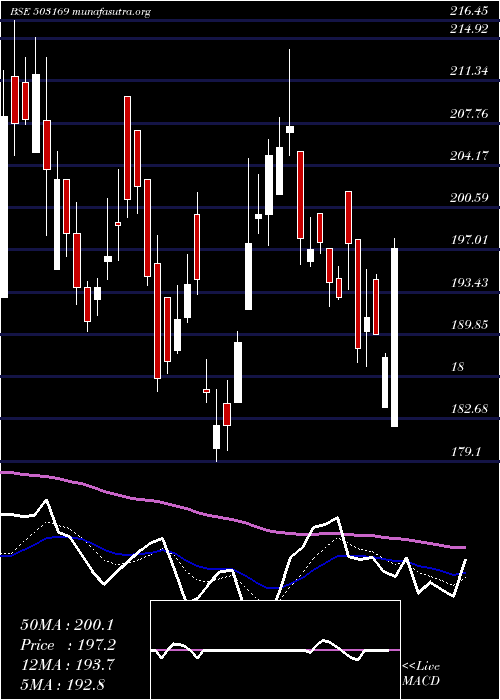  Daily chart RubyMills
