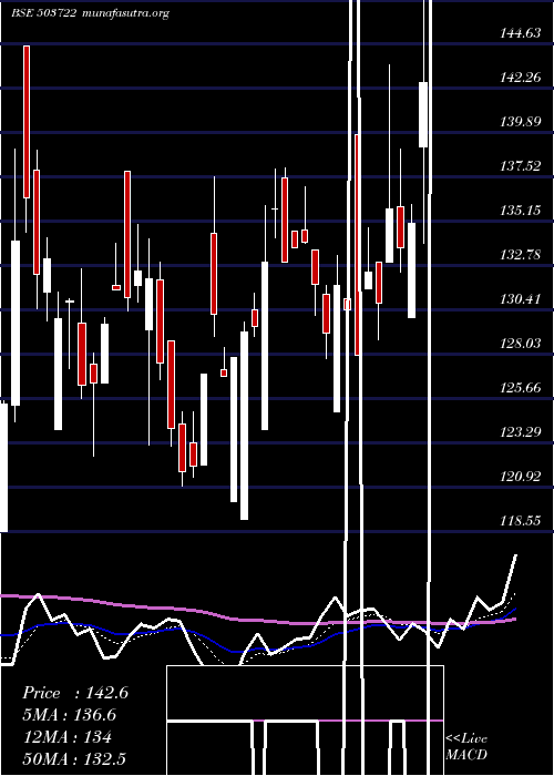  Daily chart BanswSyntex