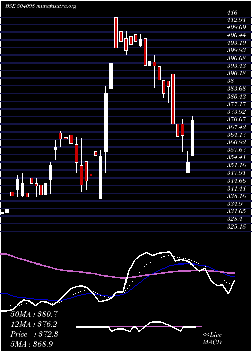  Daily chart PanaEnerg