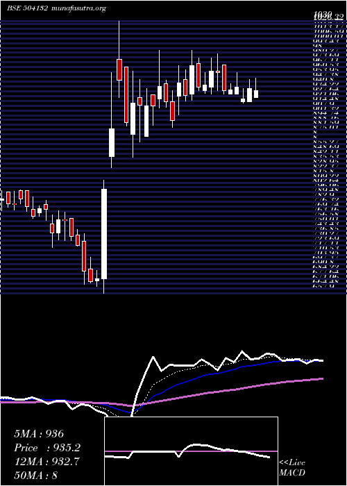  Daily chart PermMagnets