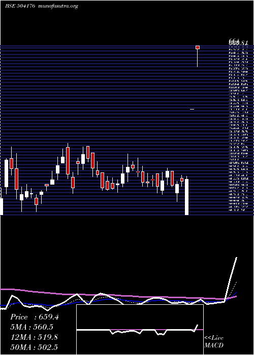  Daily chart HighEnergy
