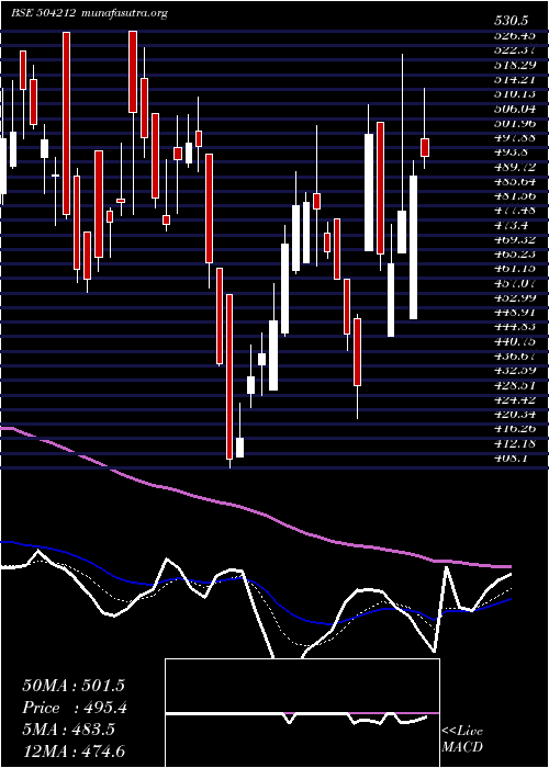  Daily chart UnivCable