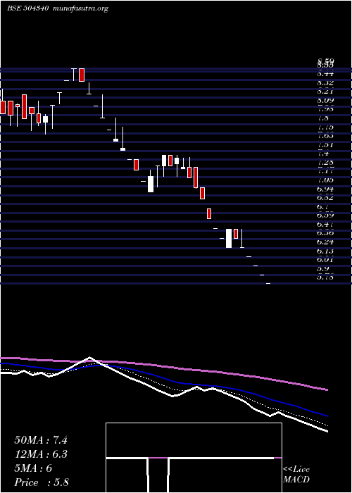  Daily chart Confint