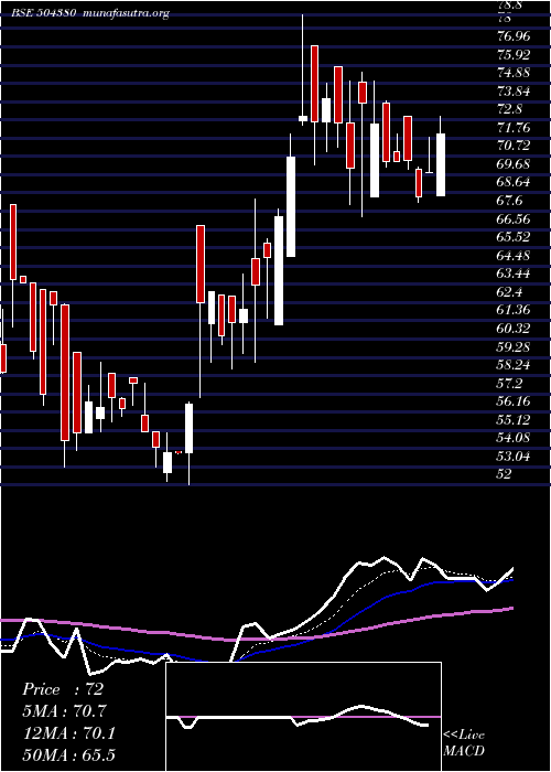  Daily chart VinadityaTr