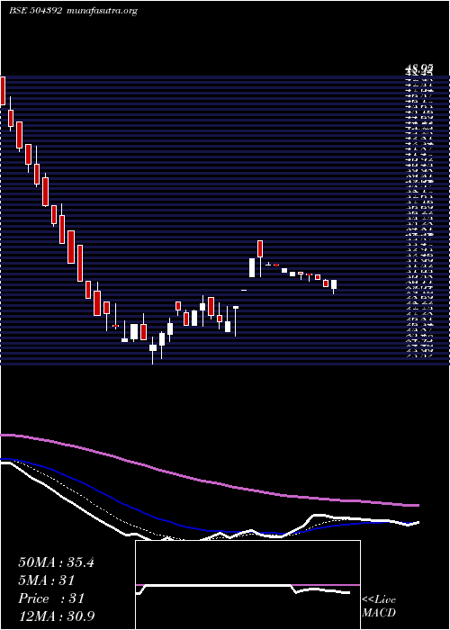  Daily chart KrishnaVen