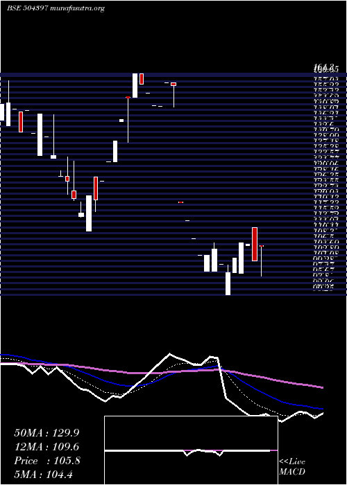  Daily chart GaneshHoldi