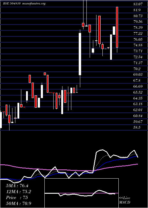  Daily chart Informedtec