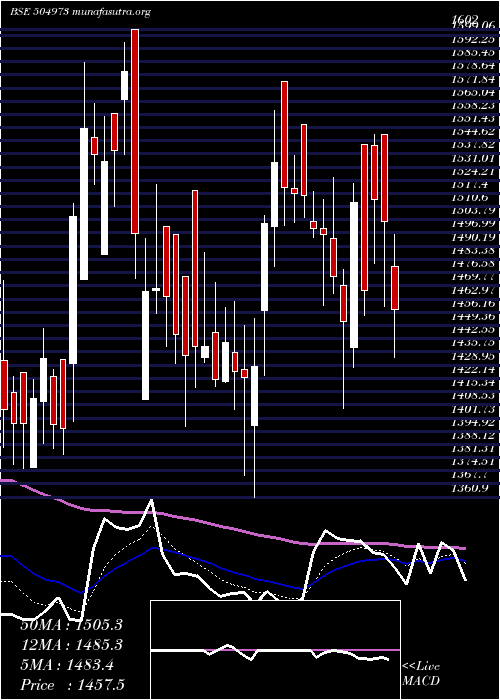  Daily chart Cholahldng