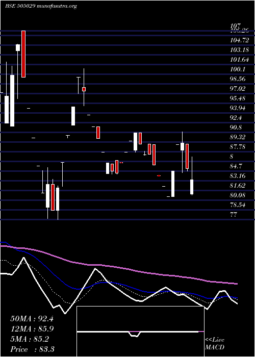  Daily chart AtlasCycles