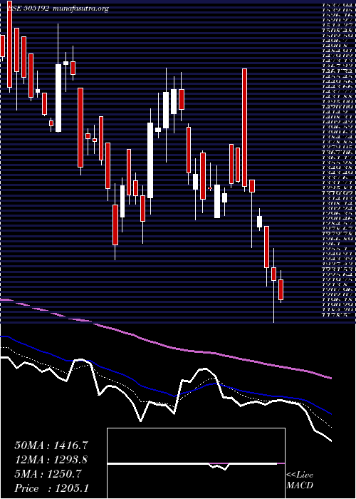  Daily chart Smlisuzu