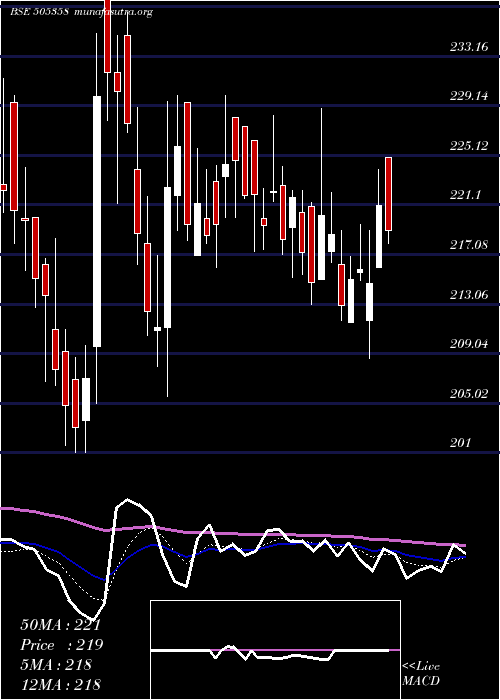  Daily chart IntegraEng