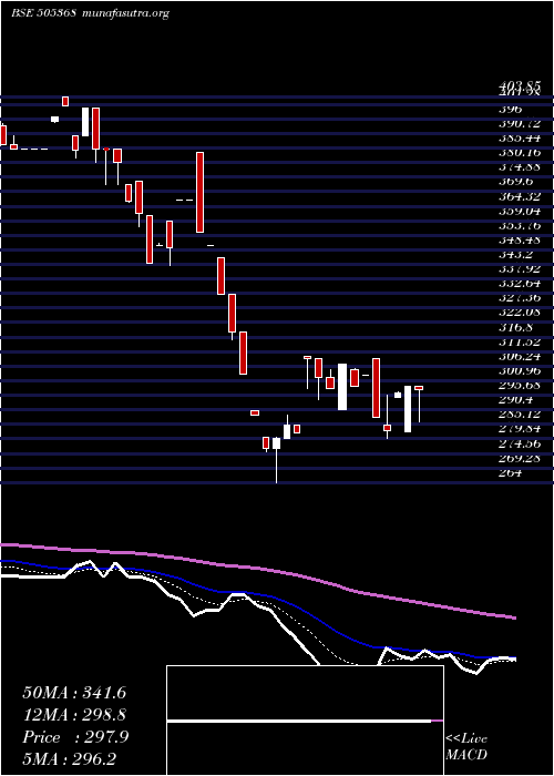  Daily chart RevathiEqu