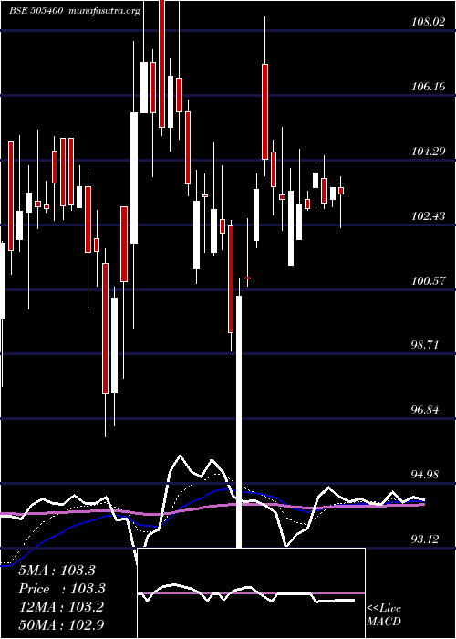  Daily chart Texinfra