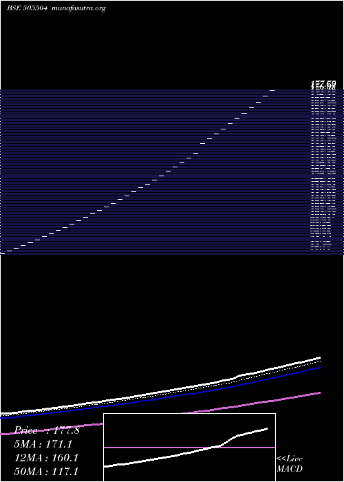  Daily chart SinduValley