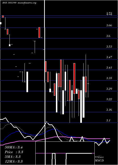  Daily chart Svpglob