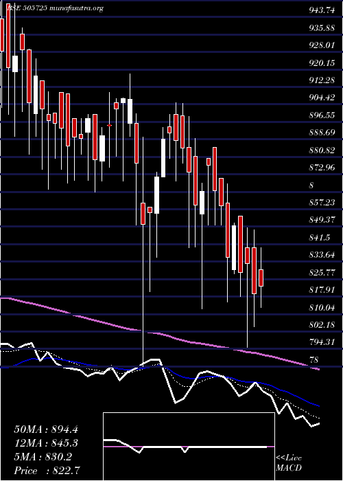  Daily chart HindEverest