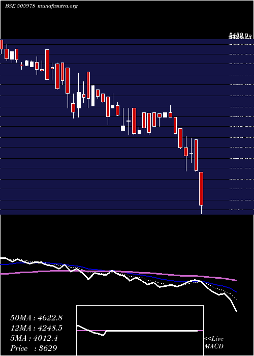  Daily chart TritonValve