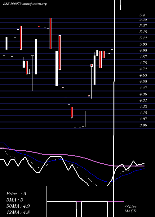  Daily chart LakshmiPrec