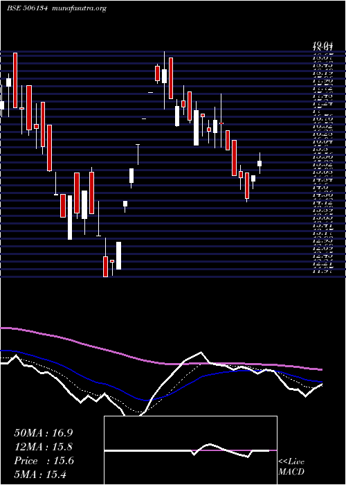  Daily chart IntellCap