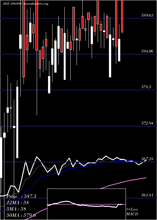  Daily chart ClariChem