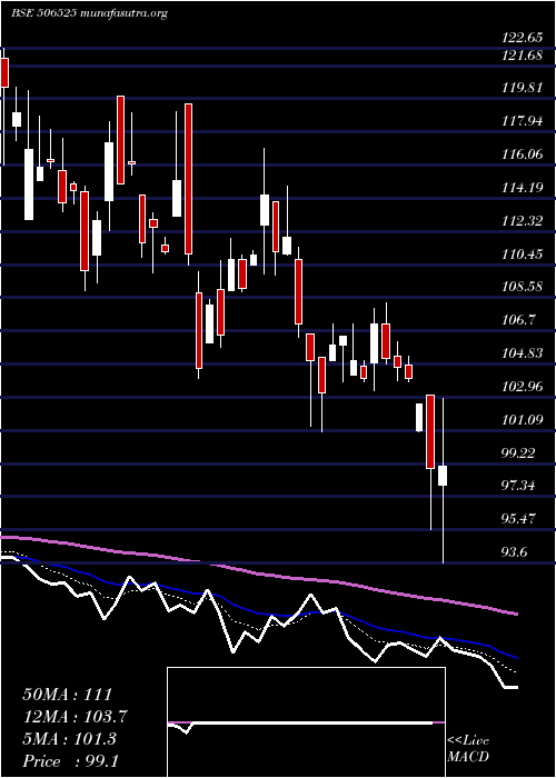  Daily chart KanoriaChem