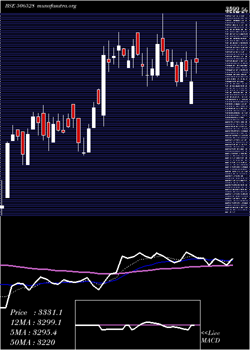  Daily chart KeltechEn