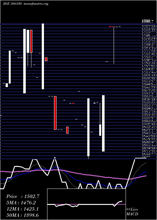  Daily chart KempCo