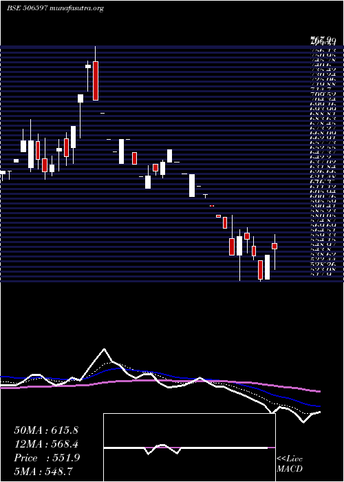  Daily chart AmalProduct