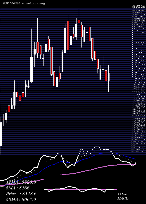  Daily chart AstrazenPh