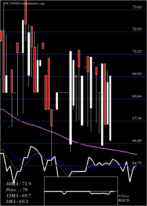  Daily chart ContChem