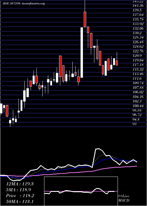  Daily chart Klrfm