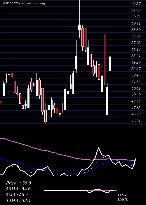  Daily chart KhaitanChem