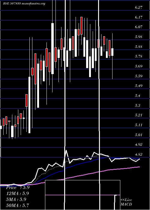  Daily chart ComputerPnt