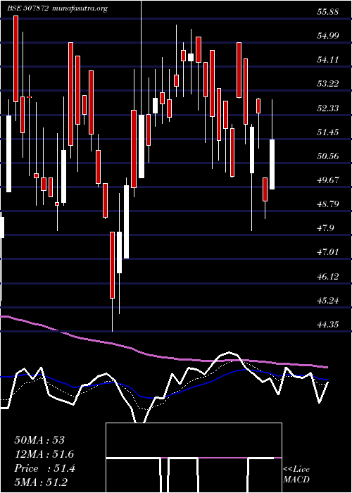  Daily chart AshnoorTex