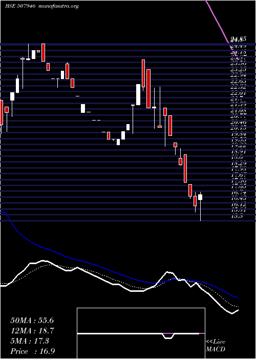  Daily chart KidujaIndia