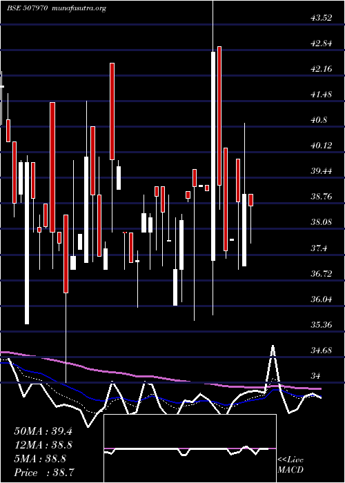  Daily chart ParaCosmet