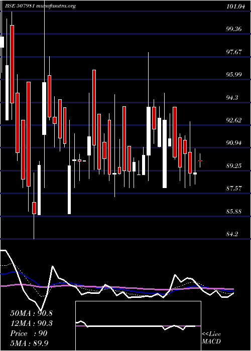 Daily chart JindalHotl