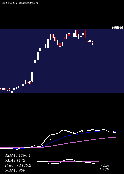  Daily chart CosmoFilms