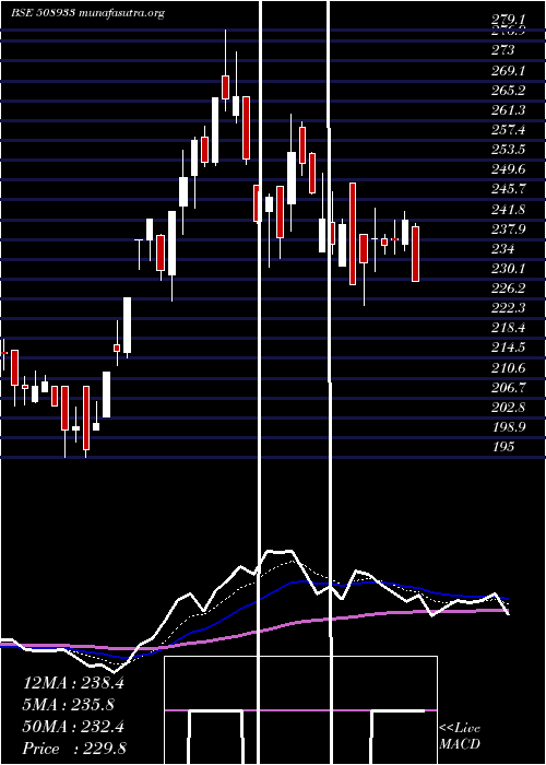  Daily chart Aymsyntex
